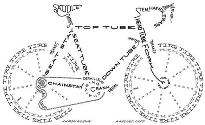 Historyczne wydarzenia kolarstwa