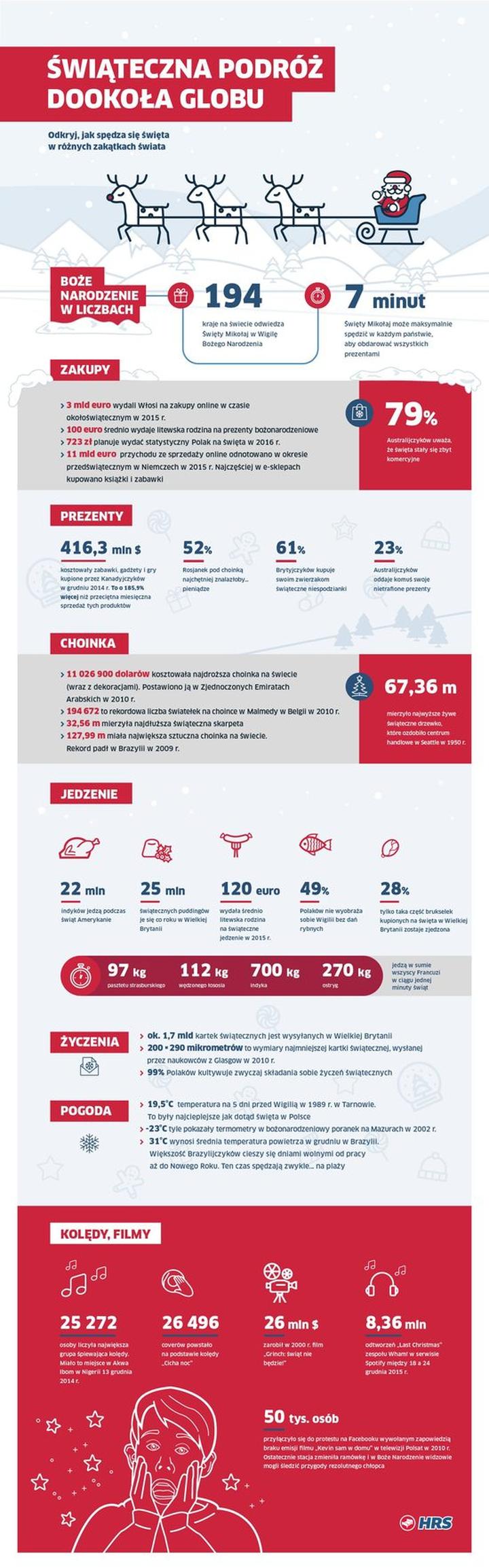 Świąteczne potrawy