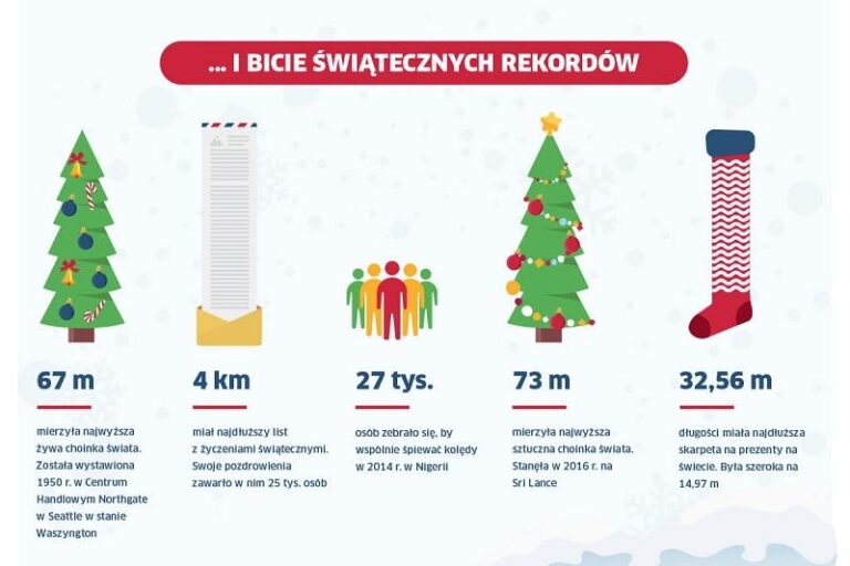 Zaskakujące ciekawostki świąteczne, które umilą Twój czas w grudniu