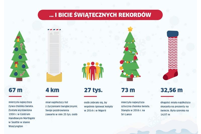 Zaskakujące ciekawostki świąteczne, które umilą Twój czas w grudniu