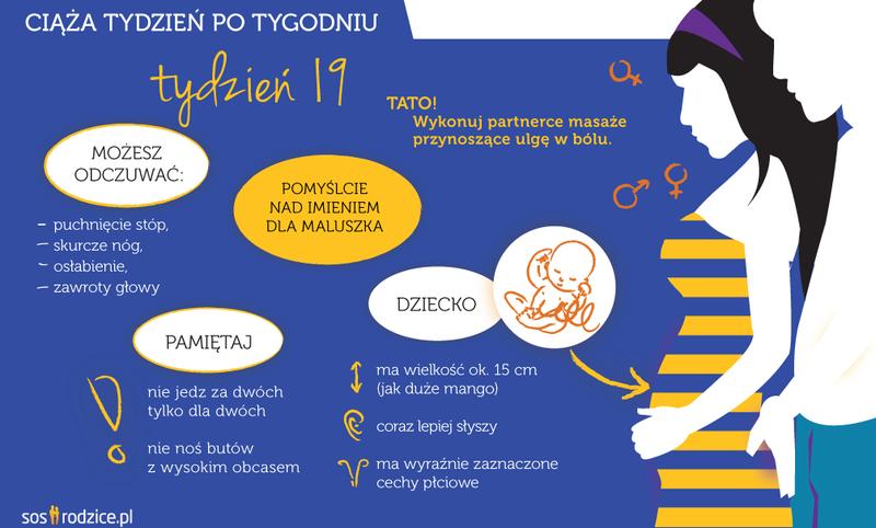 Objawy i dolegliwości w ciąży