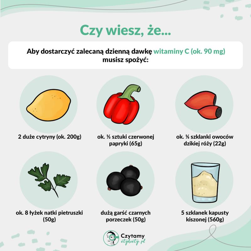 Ciekawostki żywieniowe