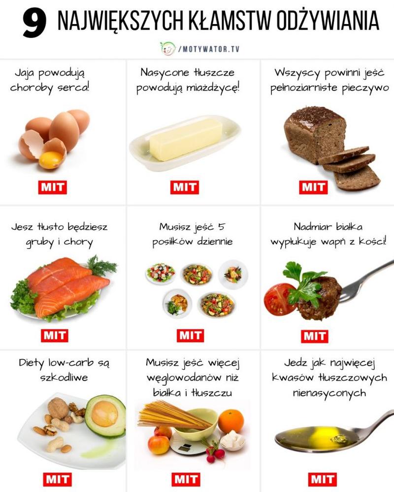 Tradycje żywieniowe świata