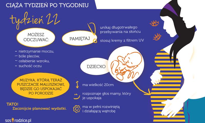 22 tydzień ciąży