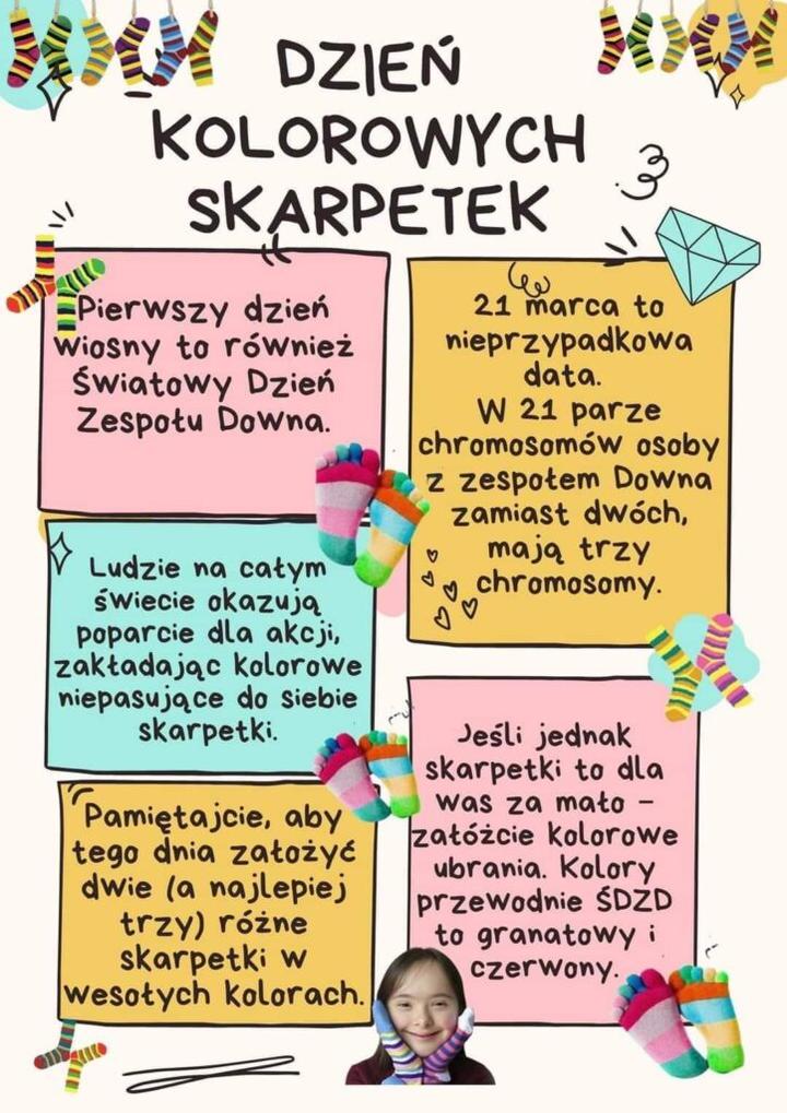 Ciekawostki 21 marca