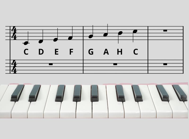 Ciekawostki muzyczne