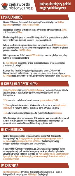 Ciekawostki historyczne